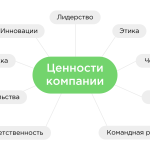 Что такое корпорация: определение простыми словами, суть и виды организаций