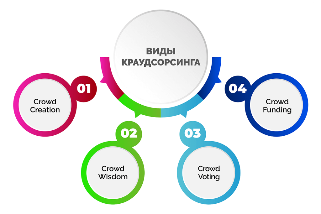 Что такое краудсорсинг: определение понятия, суть и примеры