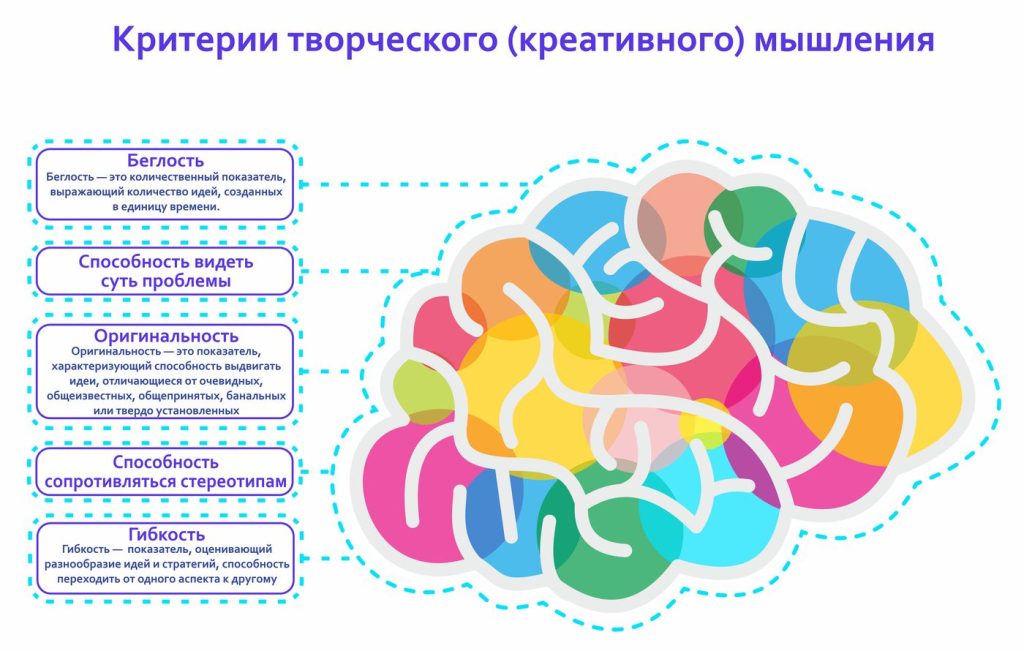 Что такое креативность: определение понятия, суть и примеры