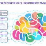 Что такое креативность: определение понятия, суть и примеры