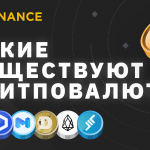 Что такое криптообменник: определение понятия, суть и виды