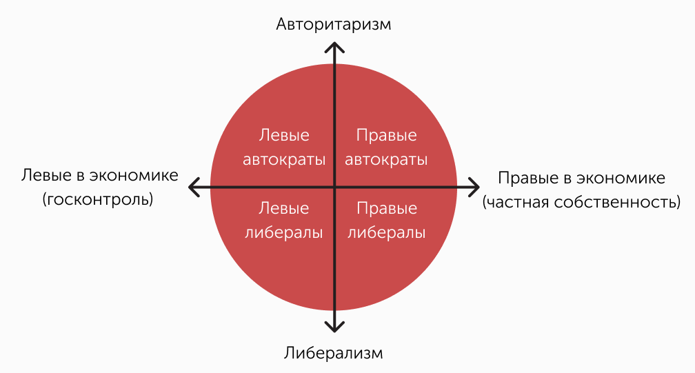 Что такое левые: определение понятия, суть и идеология