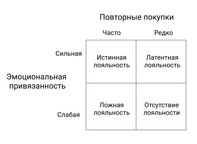 Что такое лояльность: определение понятия простыми словами, суть и виды