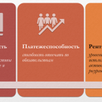 Что такое ликвидность: определение понятия, суть, виды и примеры