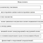 Что такое лизинг: определение понятия, суть, примеры, виды и типы