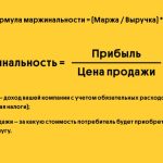 Что такое маржа: определение понятия, слово, термин, суть и формула