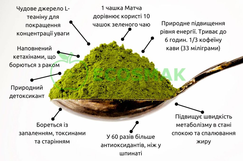 Что такое матча: определение понятия, суть, виды, вкус и польза