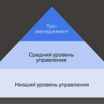 Что такое мейнстрим: определение понятия, суть и значение слова
