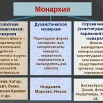 Что такое монархия: определение простыми словами и кто такой монарх
