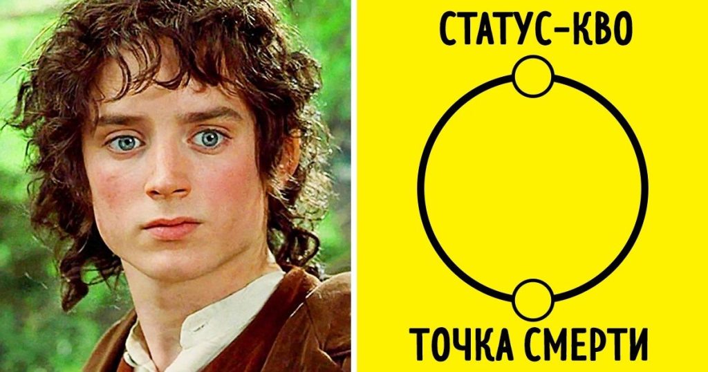 Что такое мономиф: определение понятия, слово, термин, суть и этапы