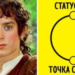 Что такое мономиф: определение понятия, слово, термин, суть и этапы