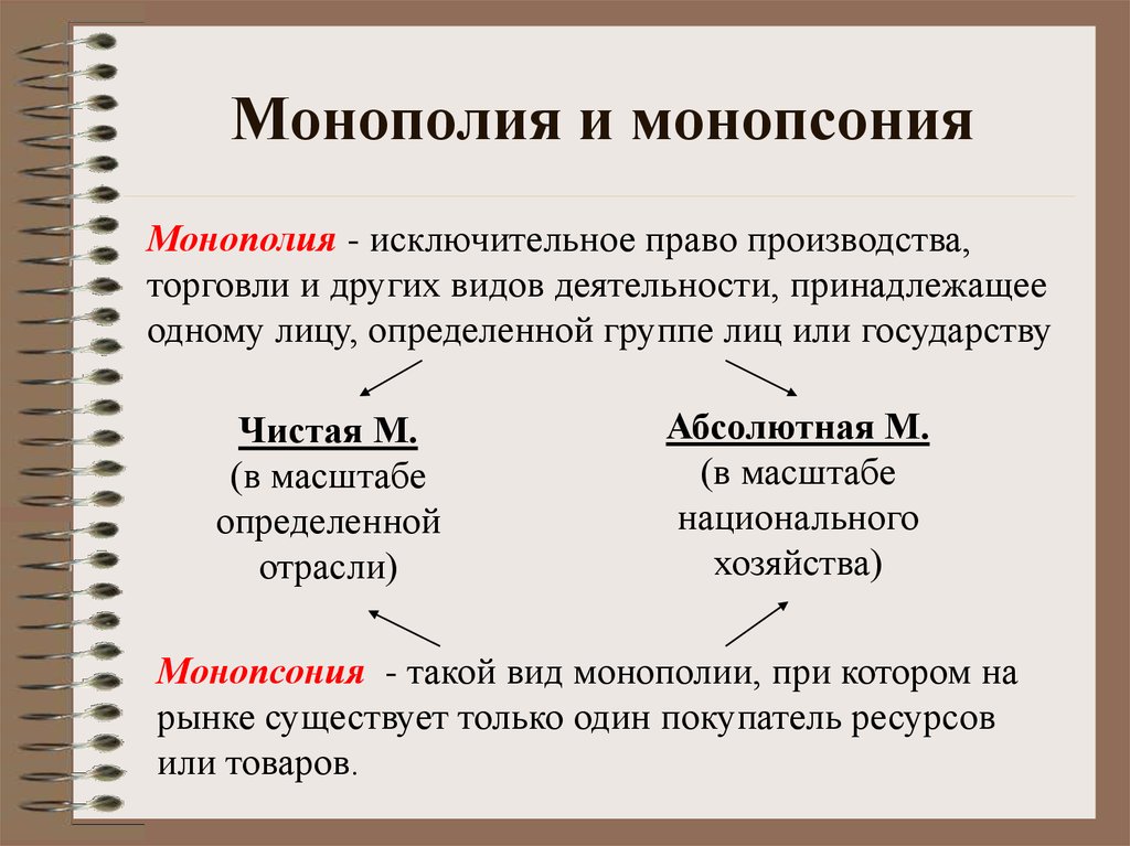 Что такое монопсония: определение понятия, суть и примеры