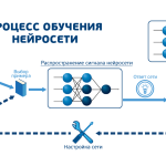 Что такое нейросеть: определение термина, как работает и зачем нужна