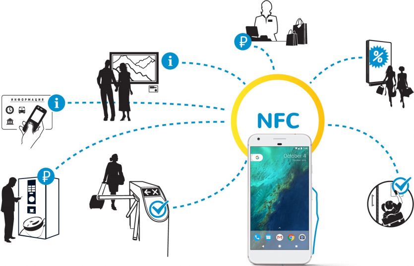 Что такое NFC: определение технологии в телефоне и как это работает