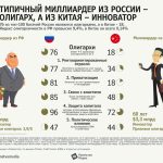 Что такое олигархия: определение понятия, суть и кто такой олигарх