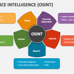 Что такое OSINT: определение понятия, суть, примеры и методы