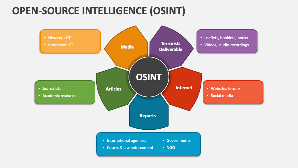 Что такое OSINT: определение понятия, суть, примеры и методы