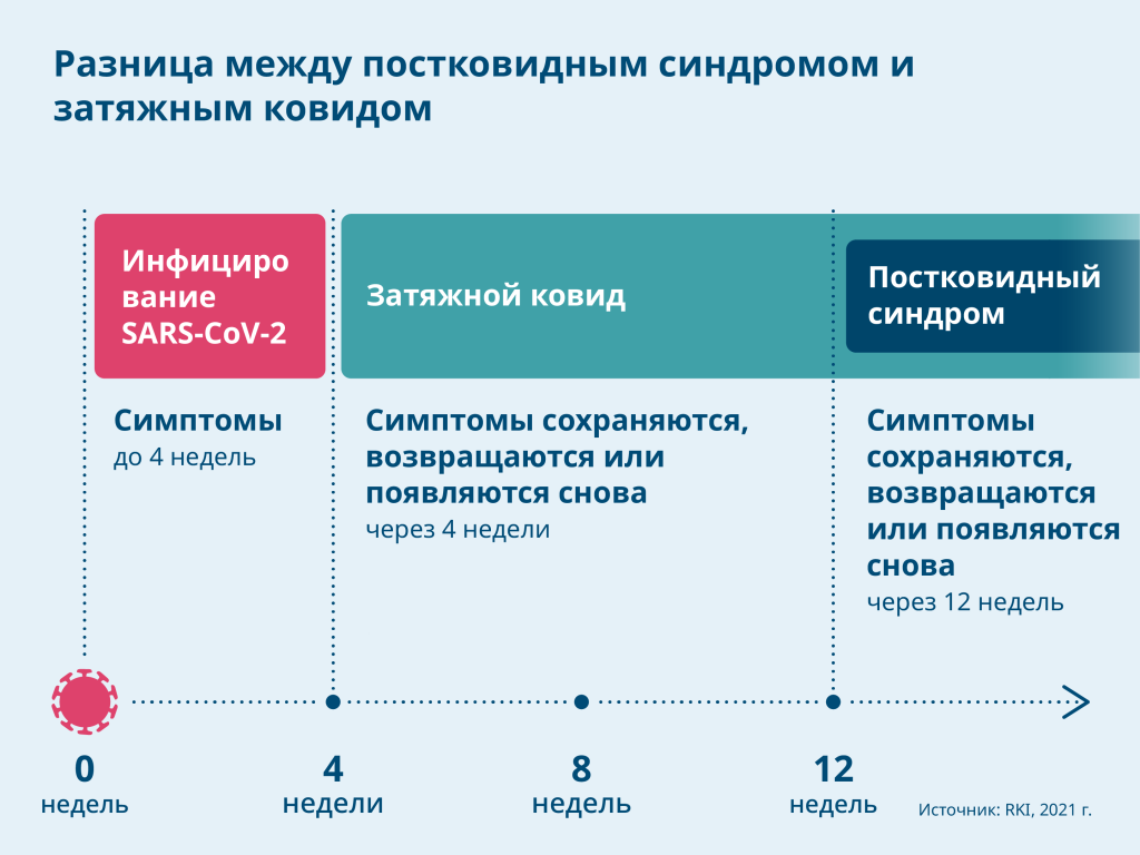 Что такое пандемия: определение термина, суть и примеры