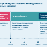 Что такое пандемия: определение термина, суть и примеры