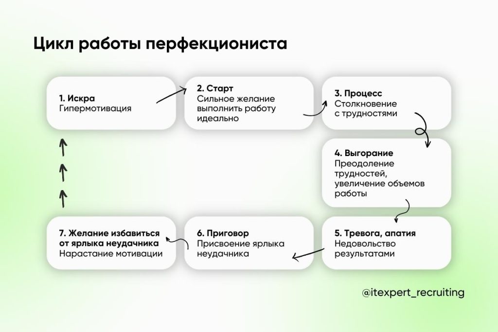 Что такое перфекционизм: определение понятия, суть и причины