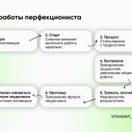 Что такое перфекционизм: определение понятия, суть и причины