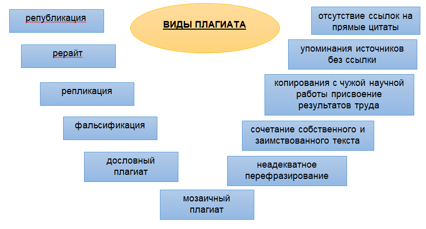 Что такое плагиат: определение понятия, значение слова, виды и примеры