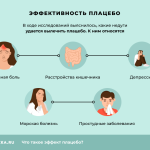 Что такое плацебо: определение понятия, суть и эффект плацебо