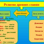 Что такое политеизм: определение понятия, примеры и суть религии
