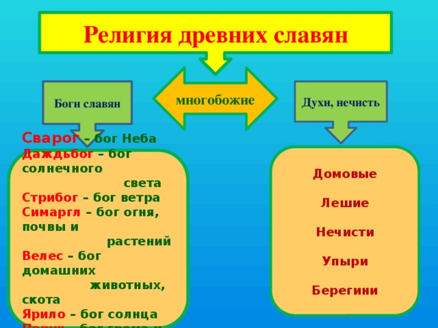 Что такое политеизм: определение понятия, примеры и суть религии