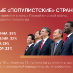 Что такое популизм: определение термина, суть и примеры