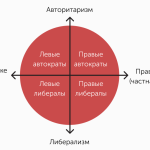 Что такое правые: определение понятия, суть и идеология