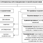Что такое протекционизм: определение понятия, суть и цели политики