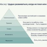 Что такое пирамида Маслоу: определение понятия и уровни пирамиды