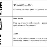 Что такое QR-код: определение понятия, суть и применение