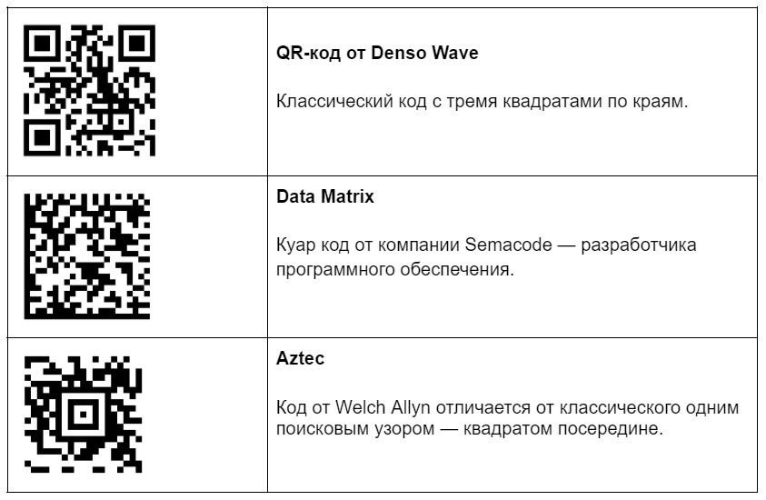 Что такое QR-код: определение понятия, суть и применение