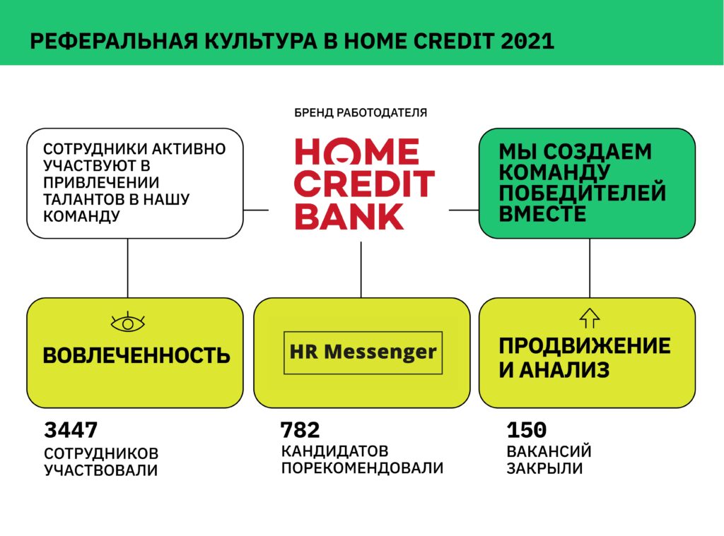 Что такое реферальная программа: определение понятия и примеры