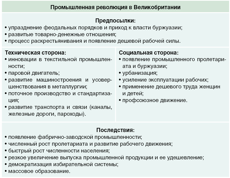Что такое революция: определение термина, суть, причины и виды