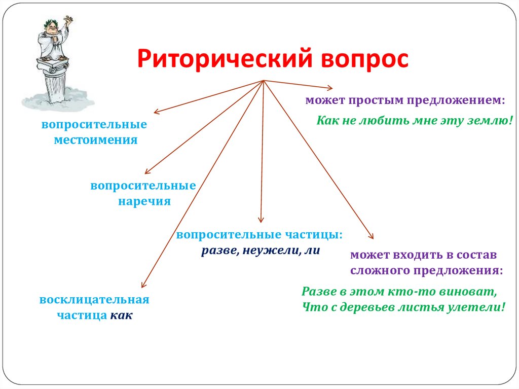 Что такое риторический вопрос: определение понятия, суть и роль