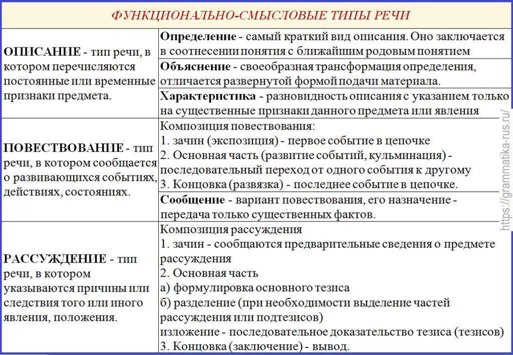 Что такое риторика: определение понятия, суть, виды и приёмы