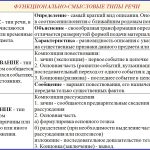 Что такое риторика: определение понятия, суть, виды и приёмы