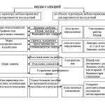 Что такое санкции: определение понятия, слово, виды, формы и суть