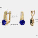 Что такое сережки: определение понятия, суть и виды сережек