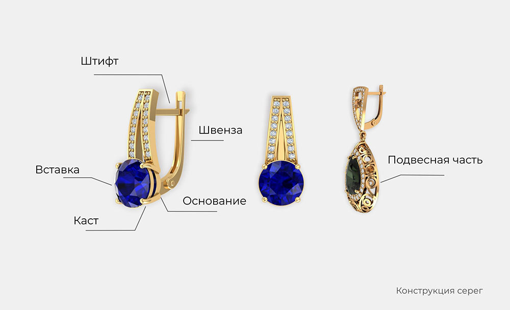 Что такое сережки: определение понятия, суть и виды сережек