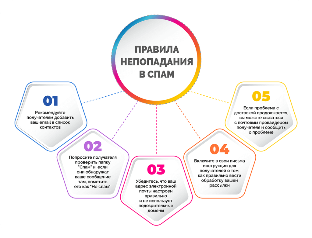 Что такое спам: определение понятия, суть, виды и примеры