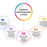 Что такое спам: определение понятия, суть, виды и примеры