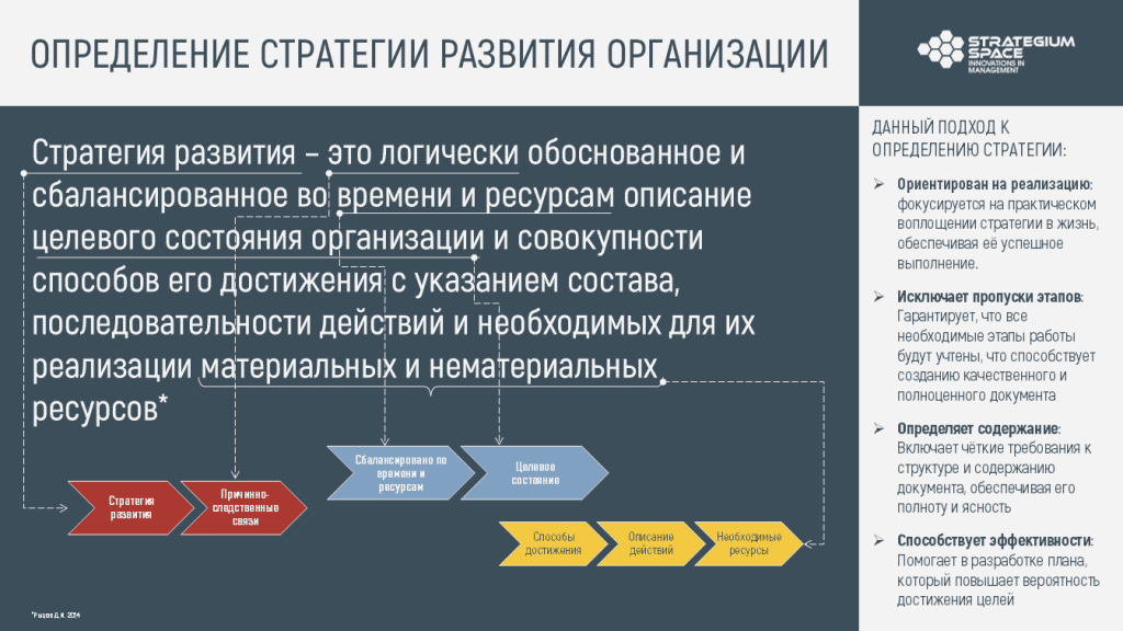 Что такое стратегия: определение простыми словами, суть и виды