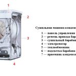 Что такое стирально-сушильные машины: определение понятия и суть