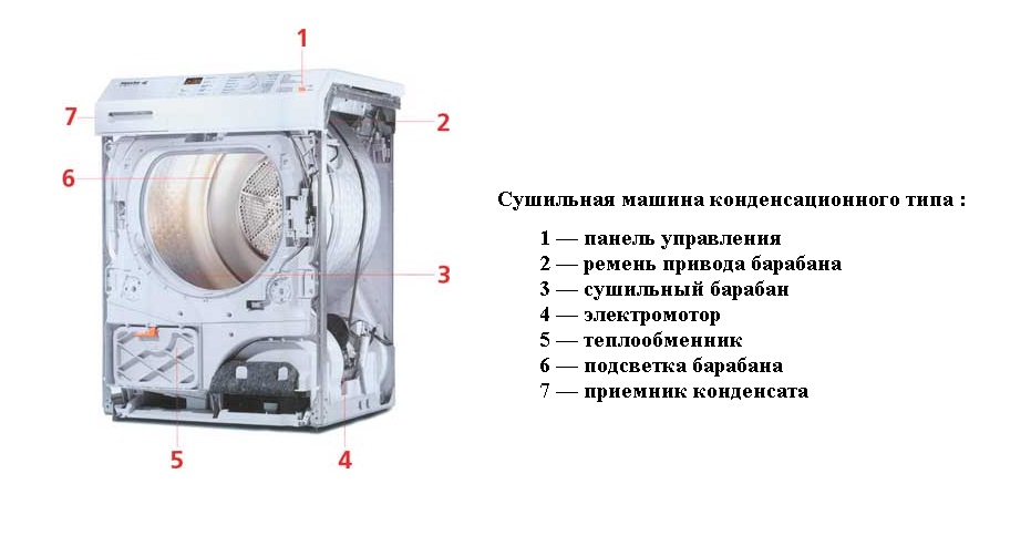 Что такое стирально-сушильные машины: определение понятия и суть