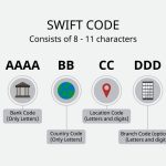 Что такое SWIFT: определение понятия, слово, как работает система