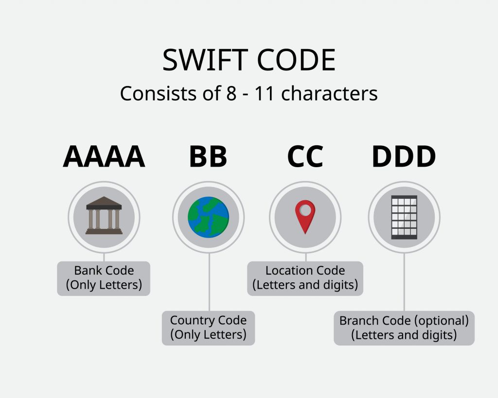 Что такое SWIFT: определение понятия, слово, как работает система